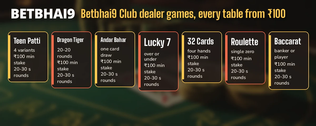 Ticket strip of Betbhai9 Club dealer games from Teen Patti to Baccarat, each marked at ₹100