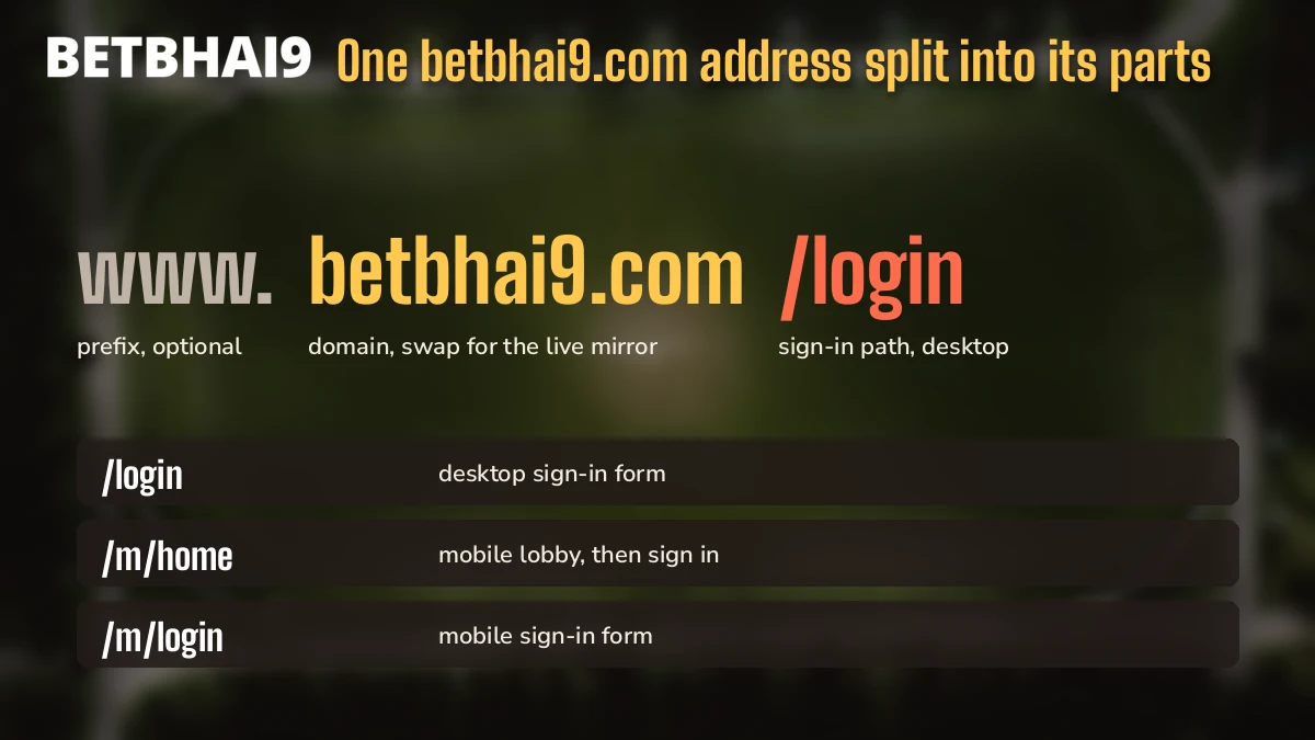 Ticket card splitting a betbhai9.com address into prefix, domain and sign-in path