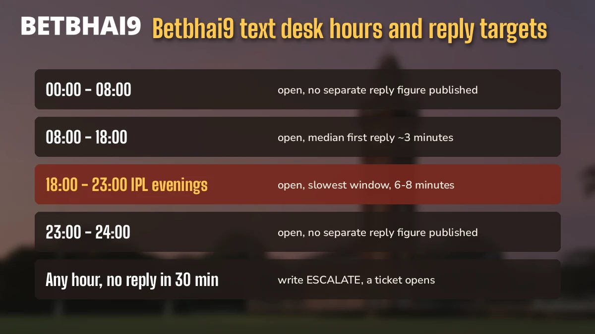 Desk-hours board for the Betbhai9 text line with an IPL evening slot marked as the slowest window