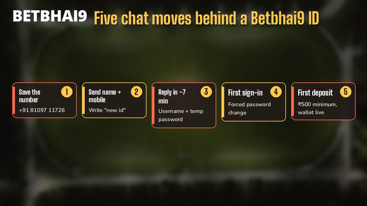 Five numbered chat steps from saving the desk number to first deposit